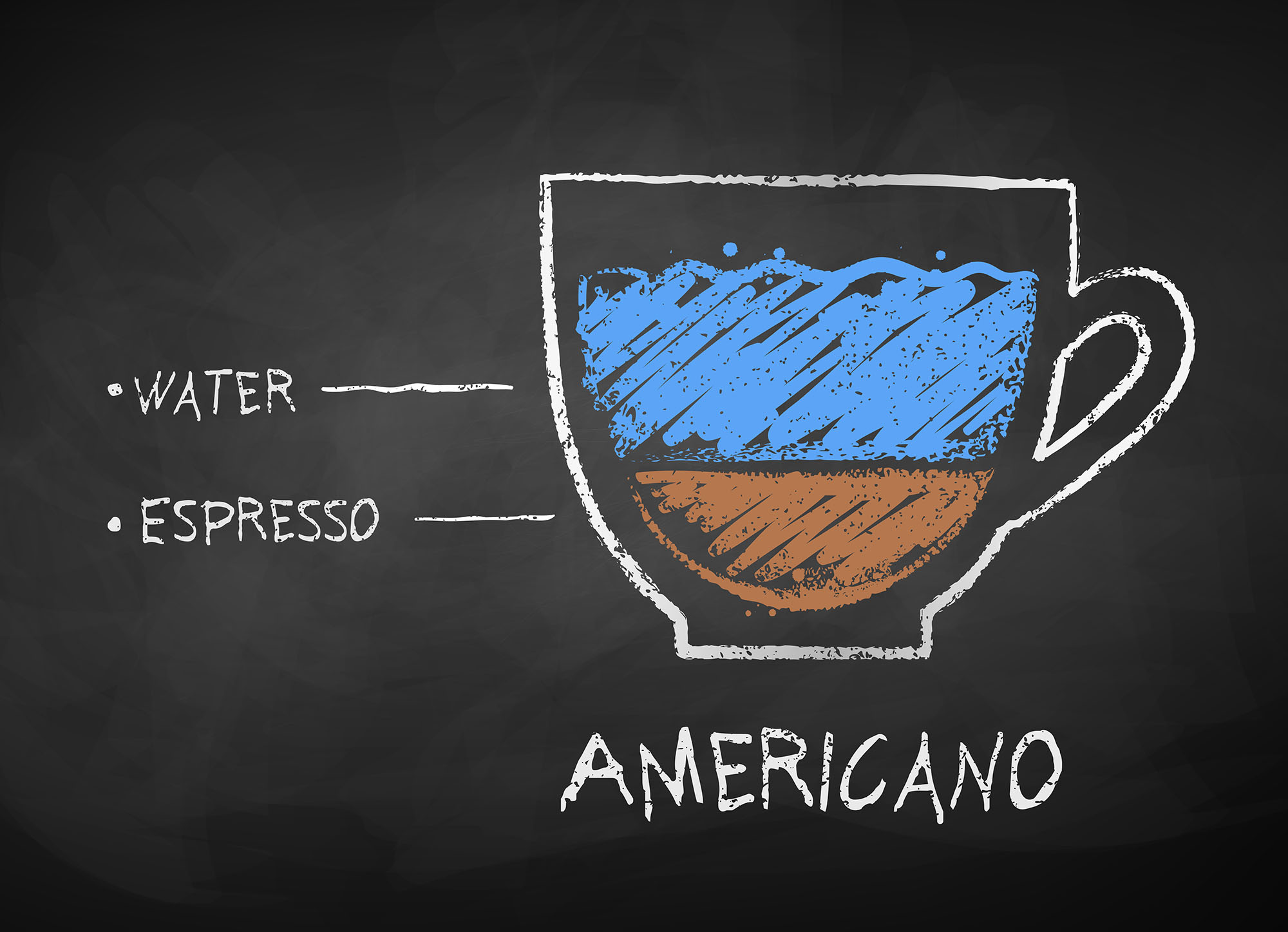 Americano vs. Drip Coffee