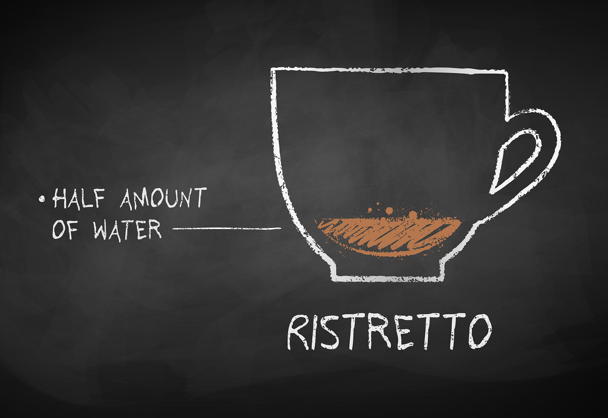 Ristretto vs. espresso types of coffee drinks