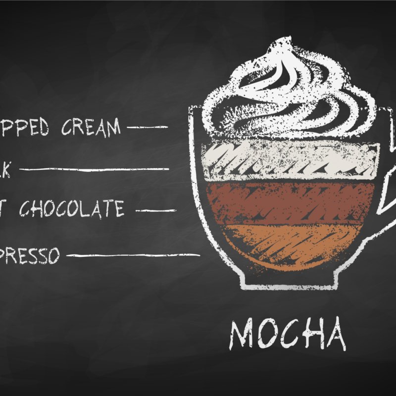 What is Mocha Coffee
