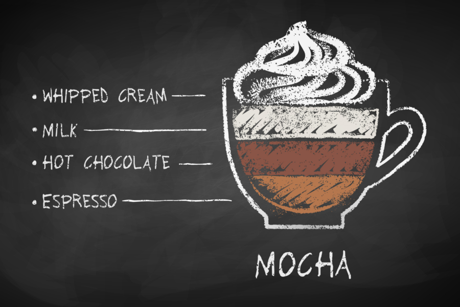 What is Mocha Coffee