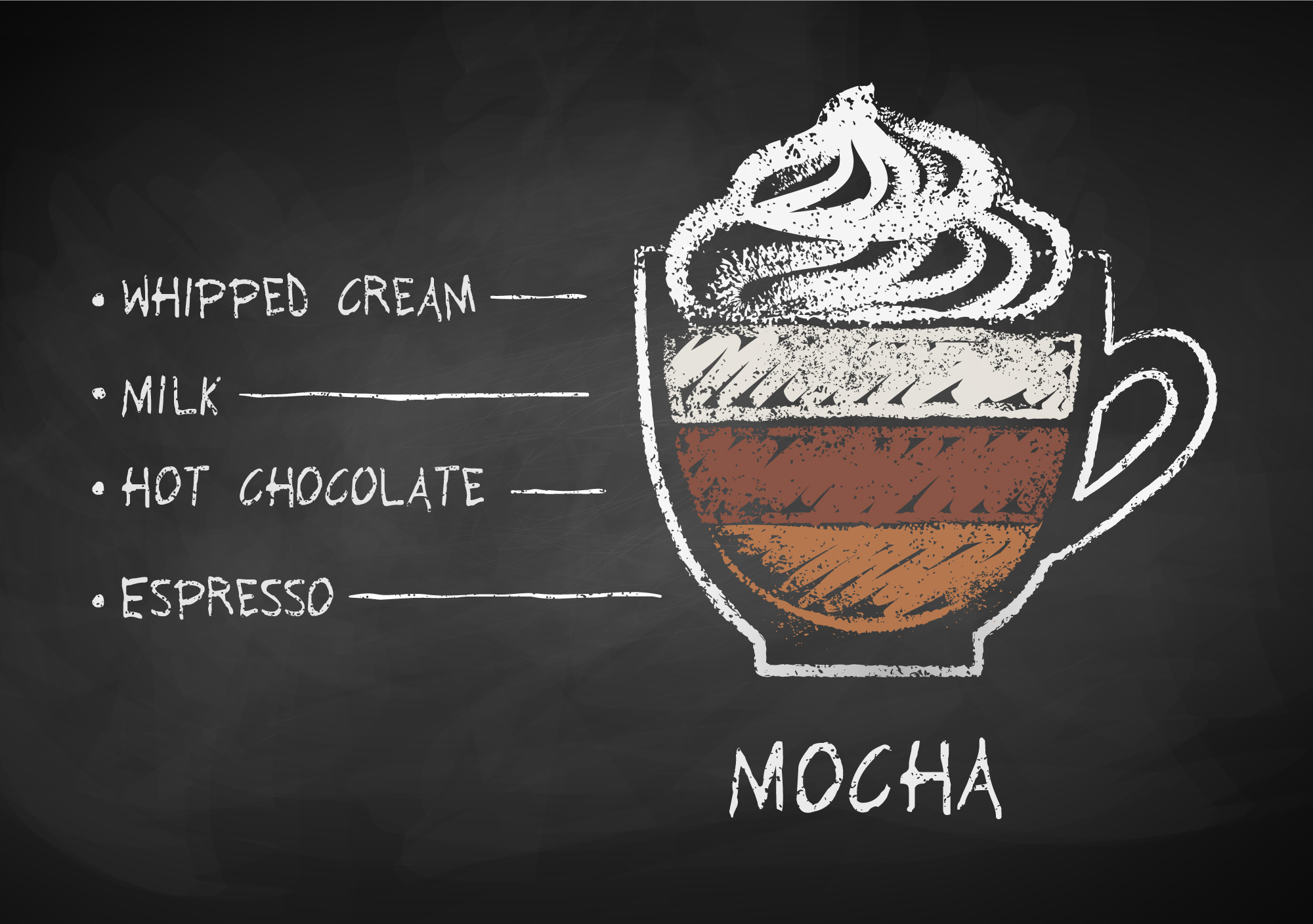 Mocha recipe on sale